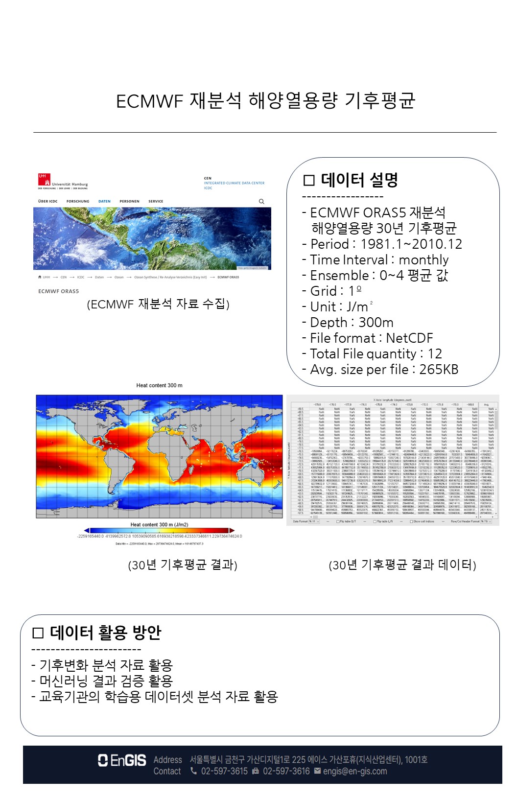 데이터 상품 활용 사례 이미지