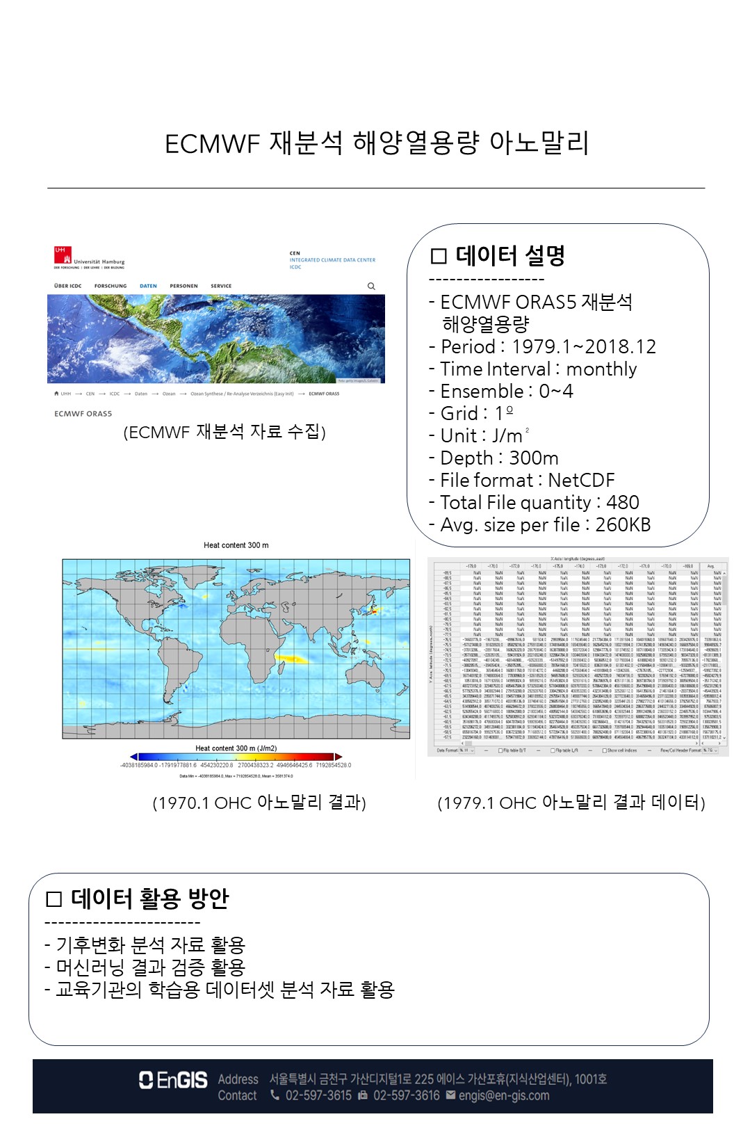 데이터 상품 활용 사례 이미지