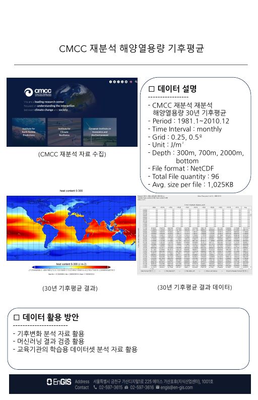 데이터 상품 활용 사례 이미지