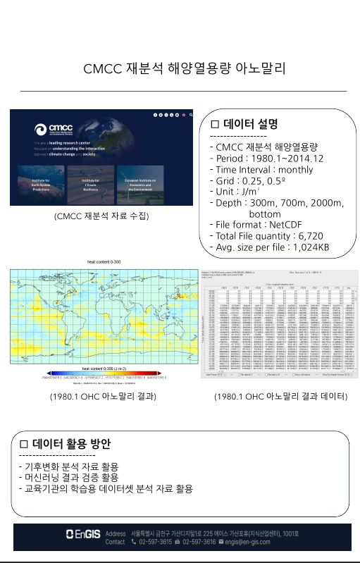 데이터 상품 활용 사례 이미지