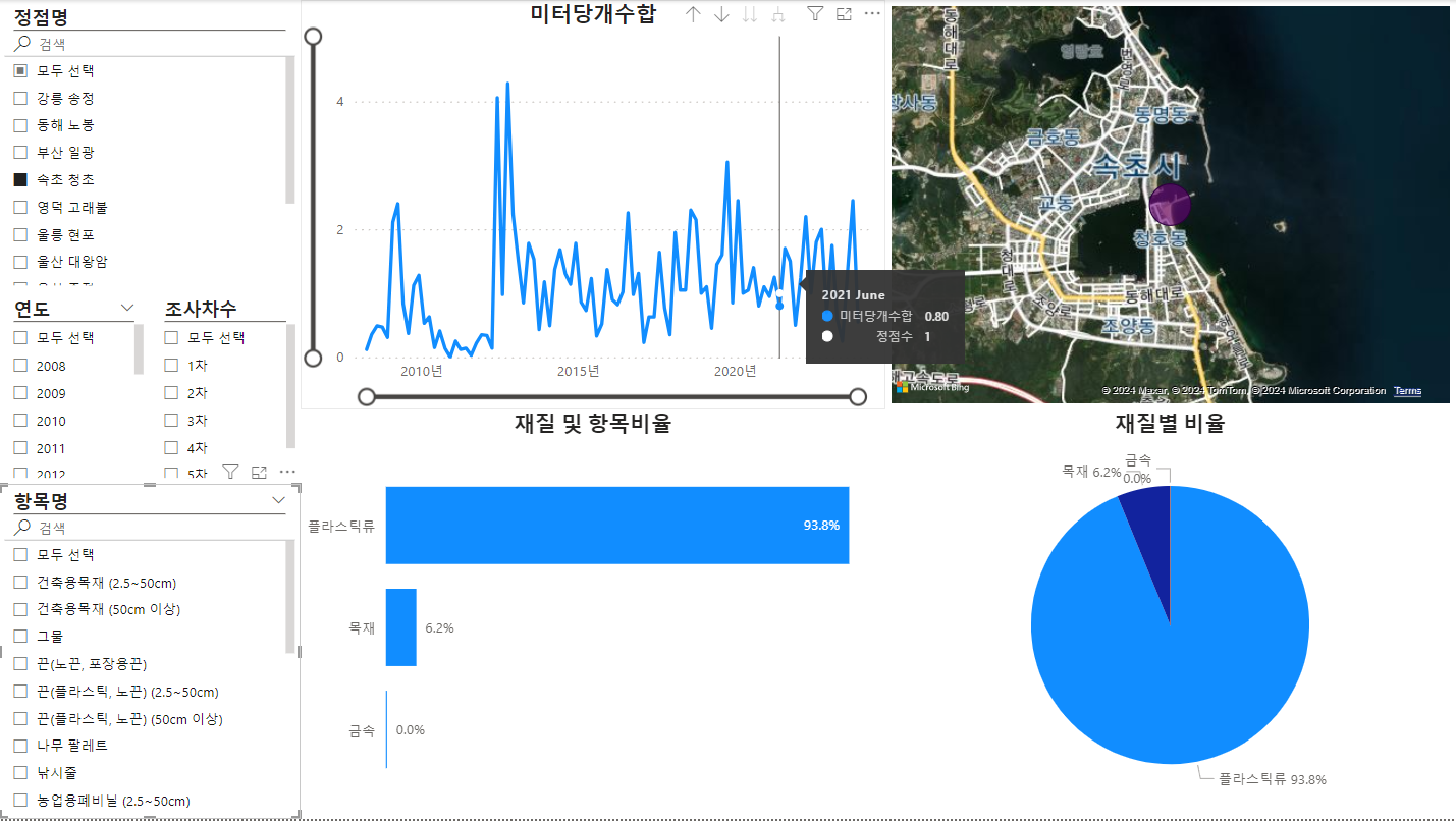 데이터 상품 활용 사례 이미지