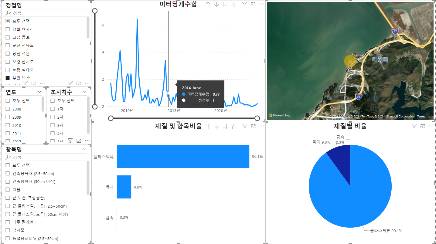데이터 상품 활용 사례 이미지
