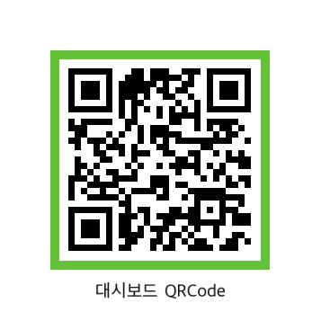데이터 상품 활용 사례 이미지