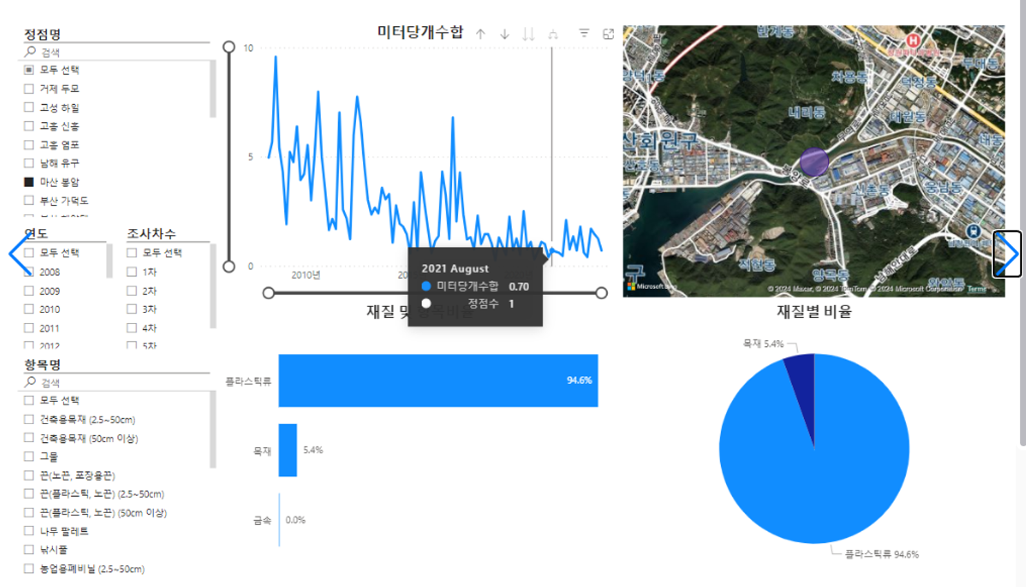 데이터 상품 활용 사례 이미지