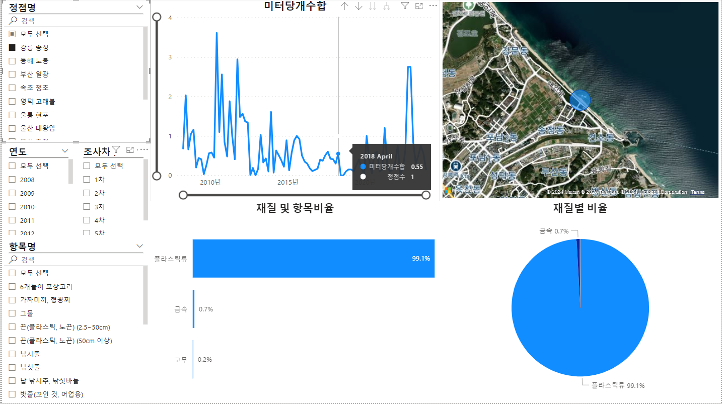 데이터 상품 활용 사례 이미지