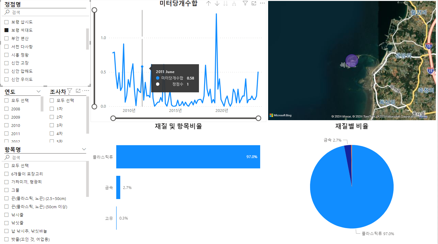 데이터 상품 활용 사례 이미지