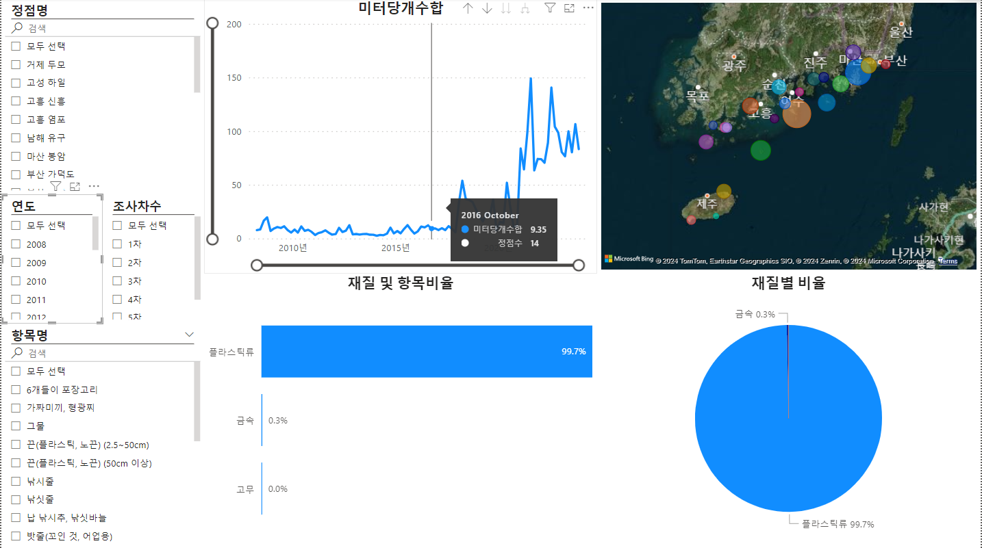 데이터 상품 활용 사례 이미지