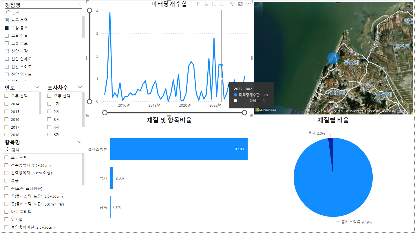 데이터 상품 활용 사례 이미지
