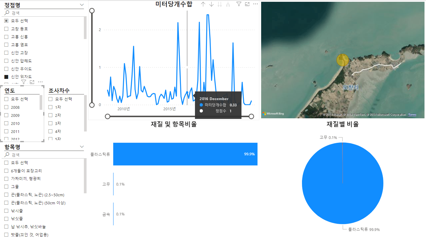 데이터 상품 활용 사례 이미지