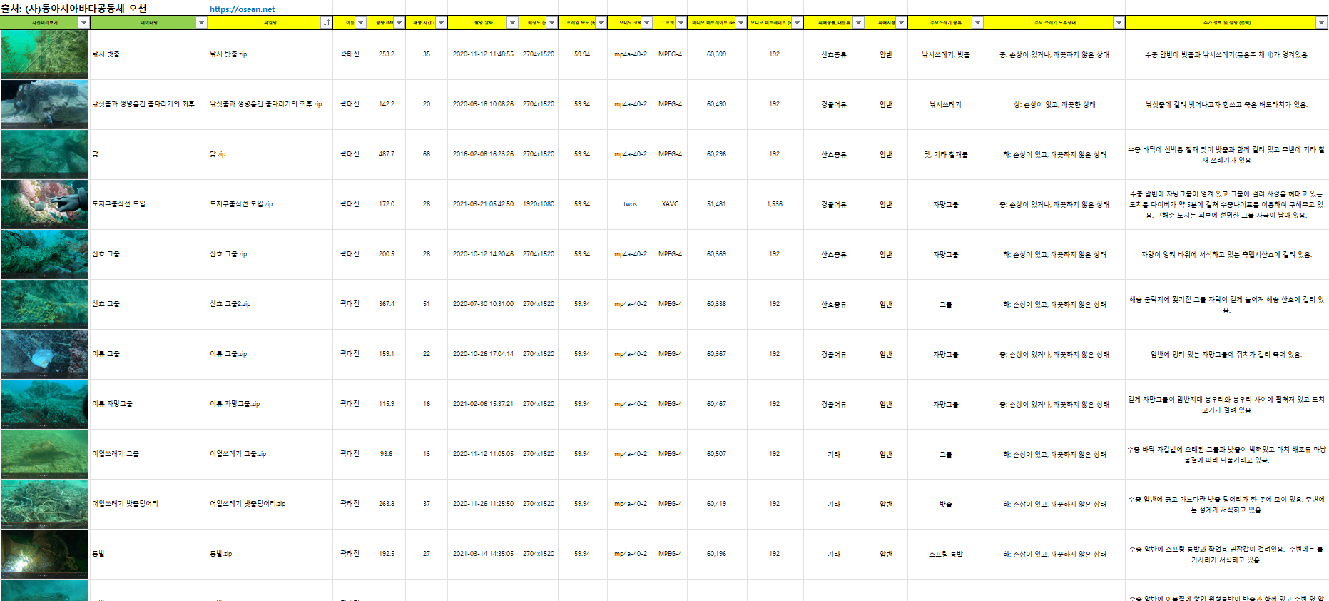 데이터 상품 활용 사례 이미지
