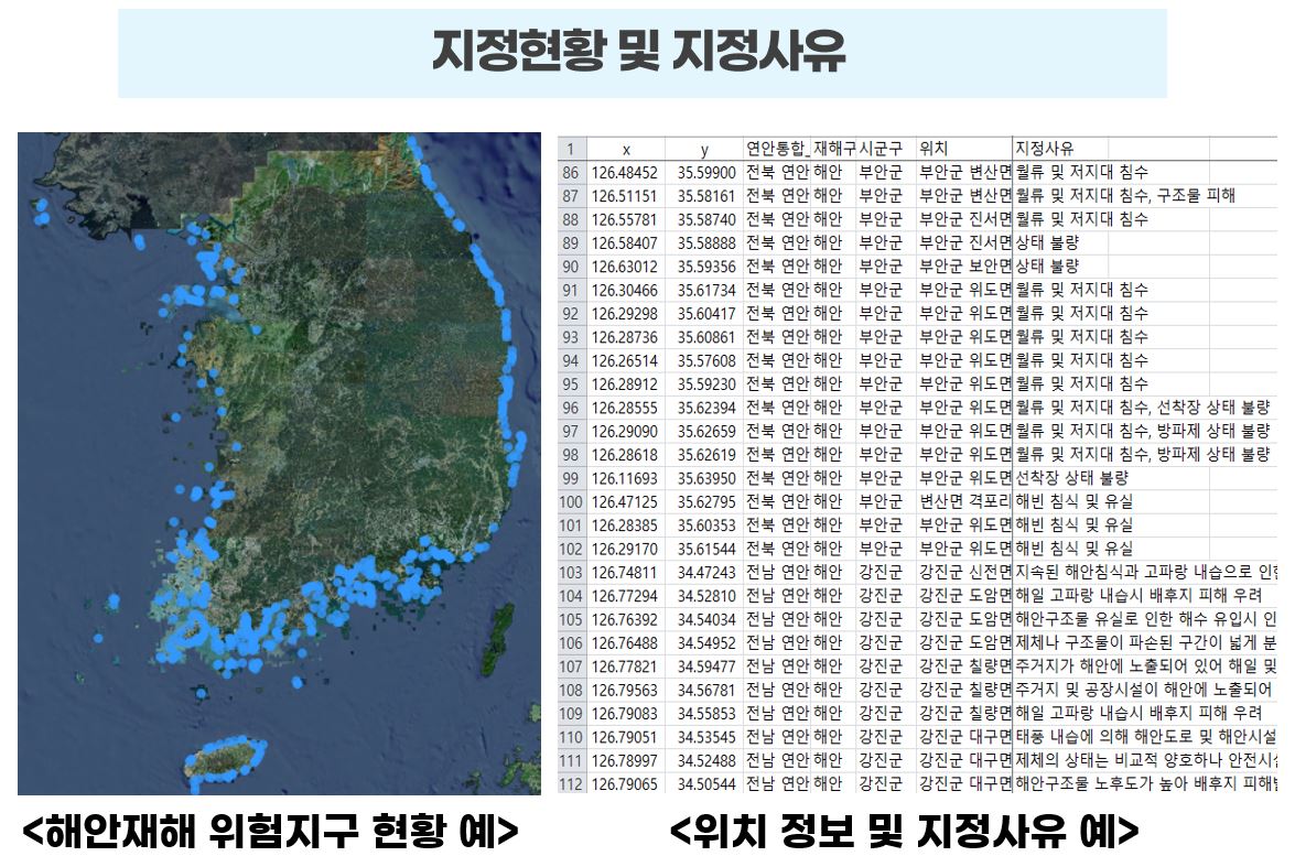 데이터 상품 활용 사례 이미지